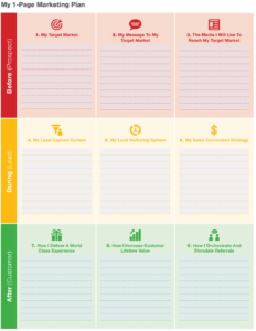 The One-Page Marketing Plan: A Guide To Simplifying Your Marketing